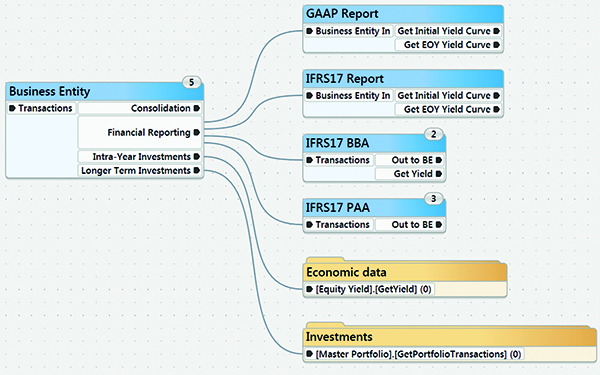 technology-perspectives-from-the-ifrs-17-journey-insuranceerm